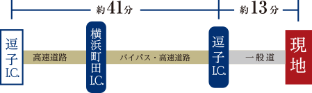 車をご利用の場合1